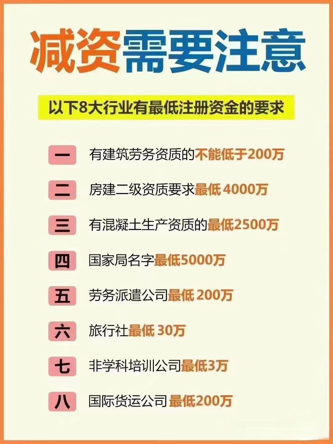 永川公司减资？八大行业要注意！