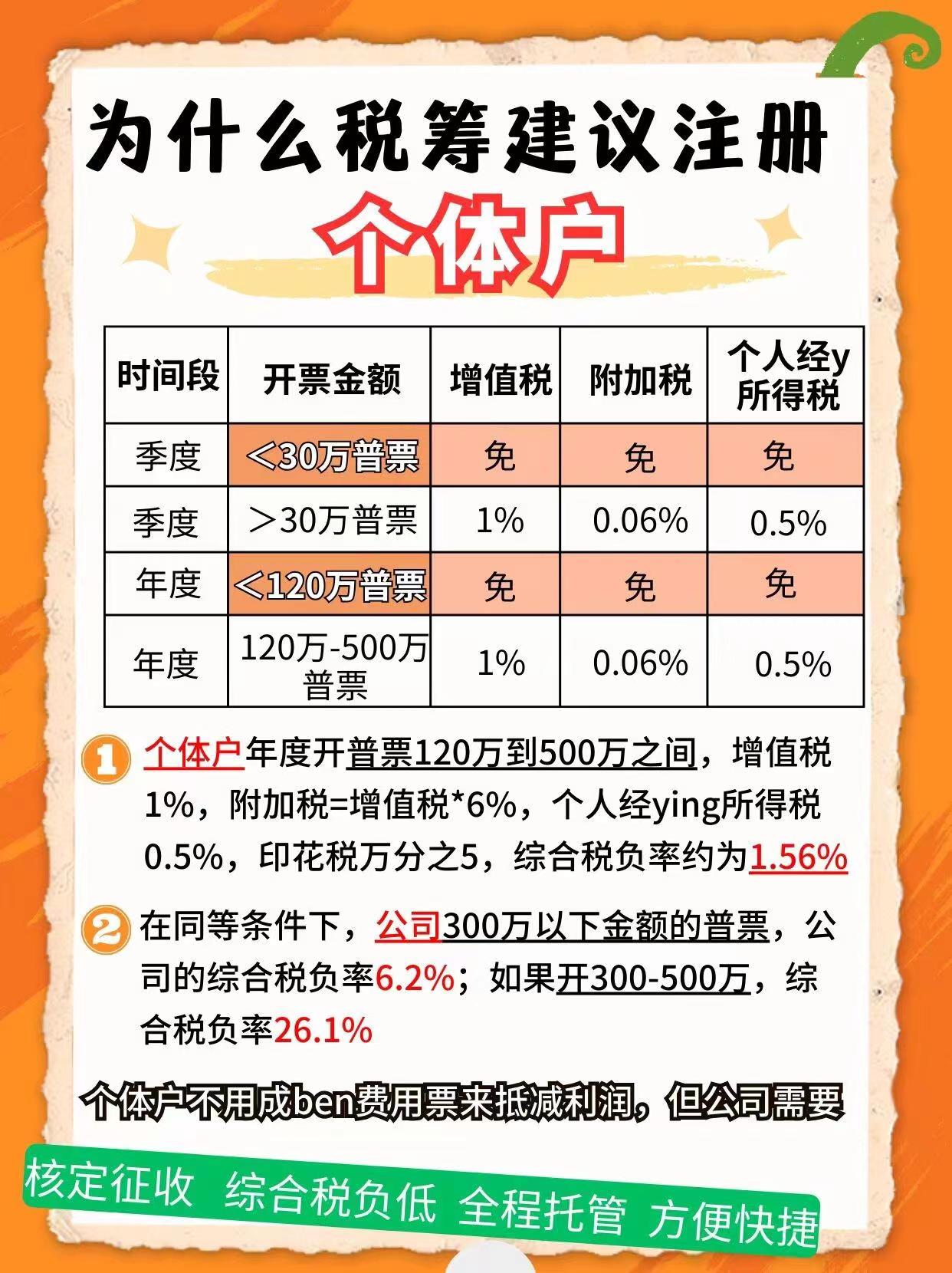 永川9个问题带你认识个体户！